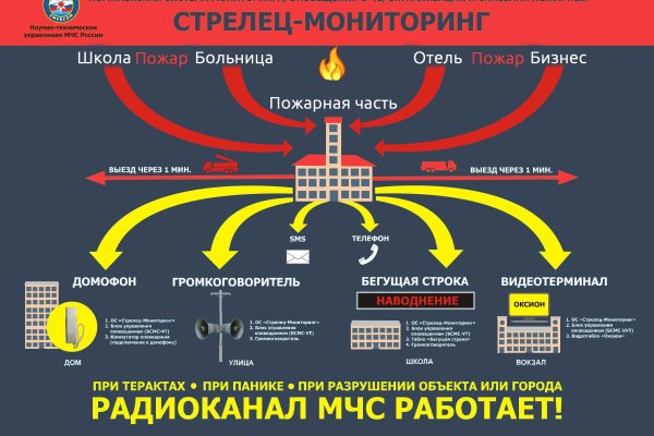 Забыл пароль кракен