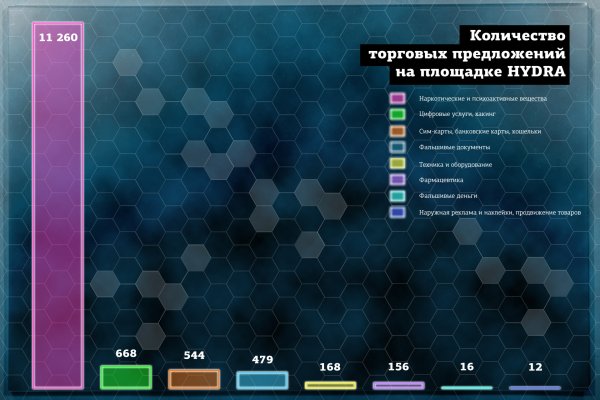 Кракен kr2web in сайт официальный