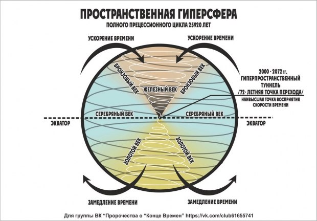 Как восстановить аккаунт в кракен