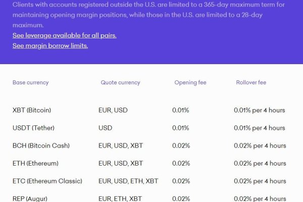 Сайт кракен магазин kraken2 tor2 xyz